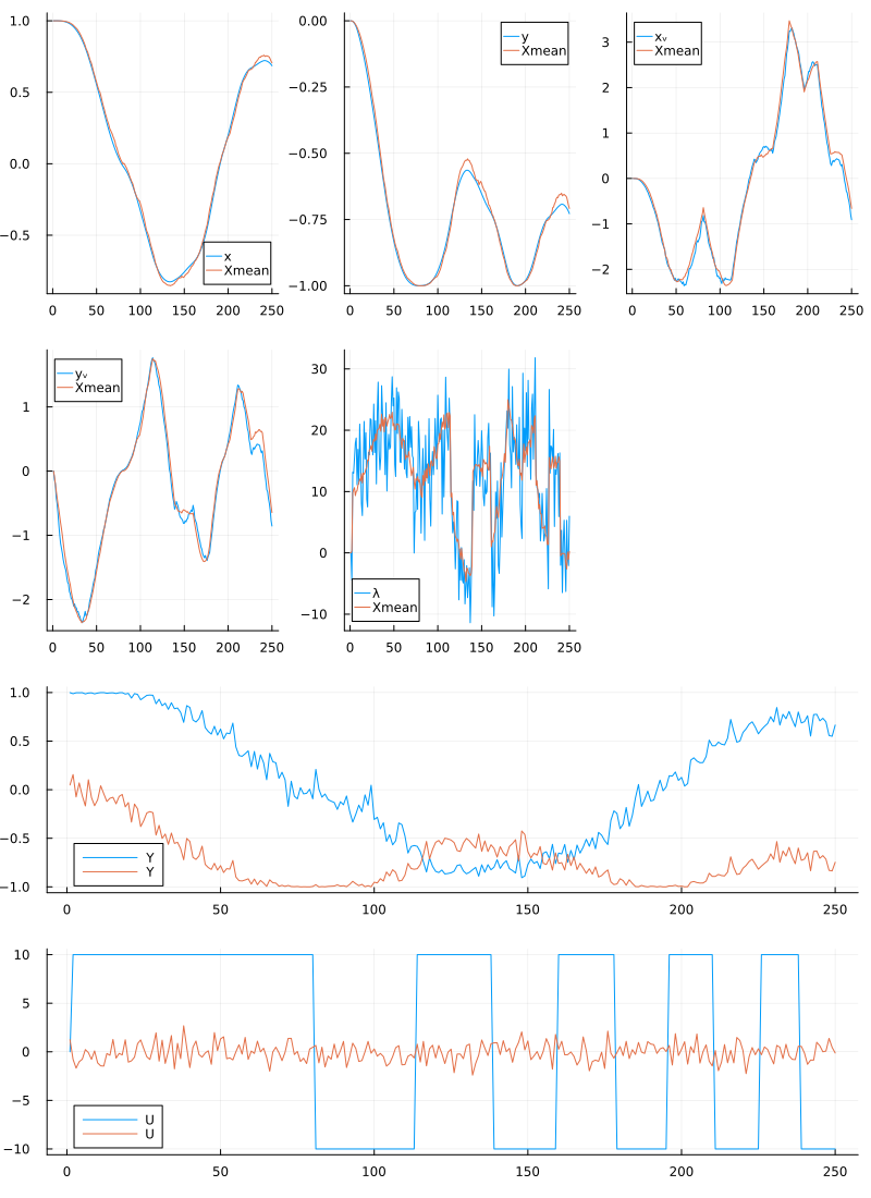 State Estimation for High-index DAEs