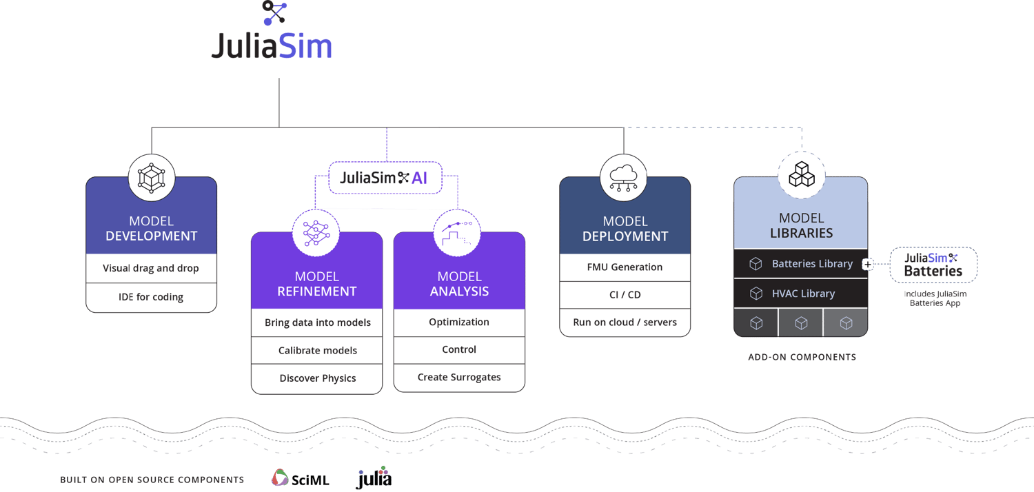 JuliaSim - JuliaSim is the next-generation, cloud-based platform for model-based design.