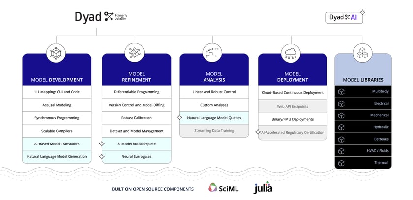 Dyad-Website-Diagram