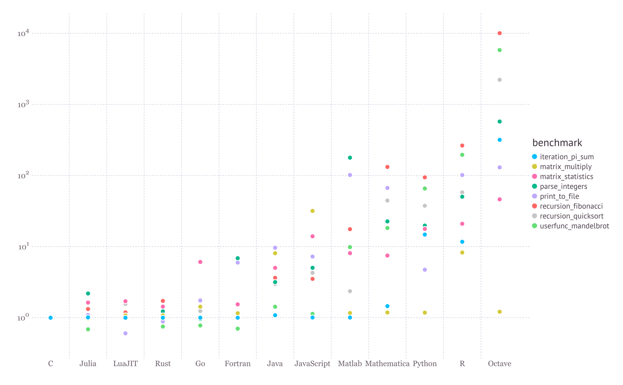 benchmarks benchmarks