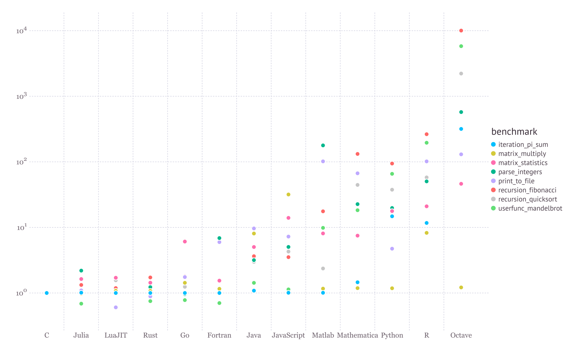 benchmarks