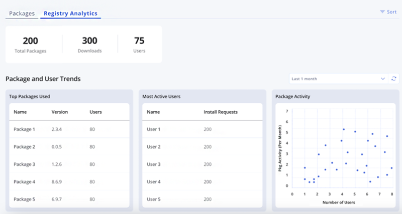 JuliaHub - Private Registries and Package Management on JuliaHub