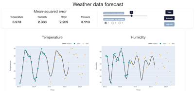 juliahub-apps-genie-builder-image6-data-forecast