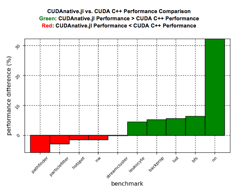 cudabench