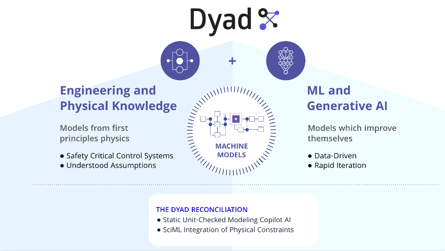 Dyad: next-gen modeling tool for engineers, built for AI and hardware.