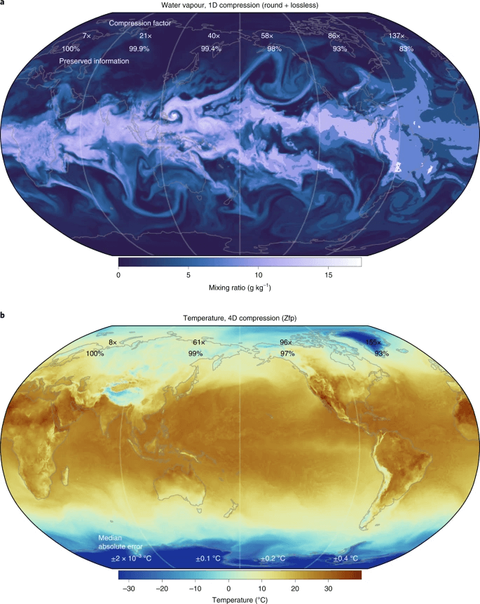 Compressing Atmospheric Data Using Julia: