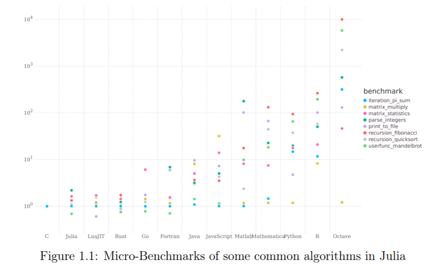 Automated Code Optimization with E-Graphs
