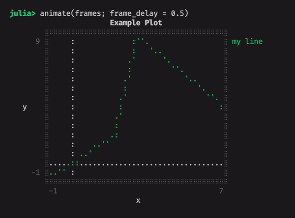 Animated Unicode Plots with Julia