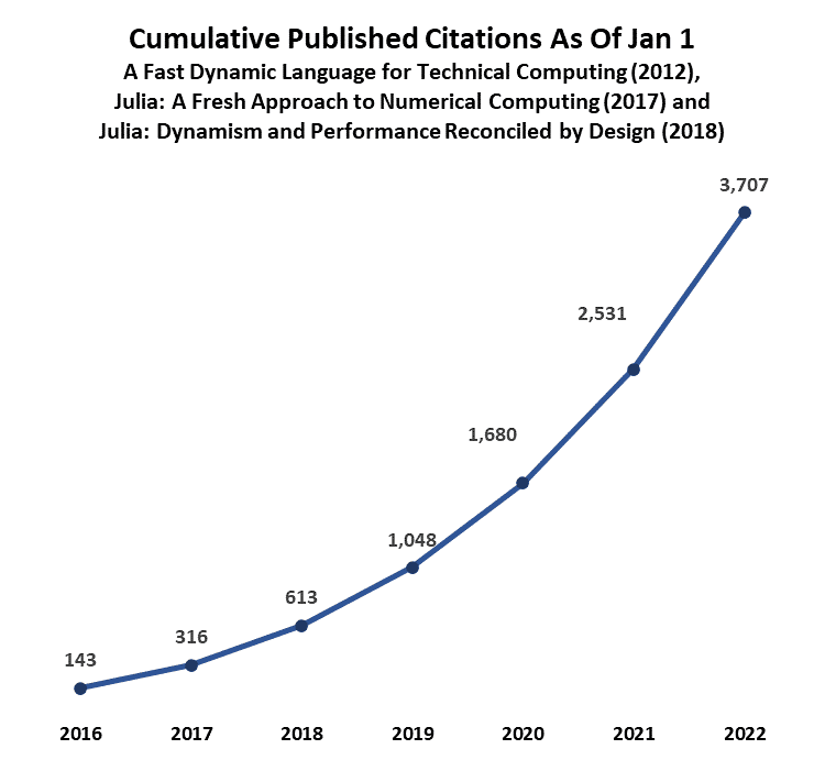 Fast Dynamic Language for Technical Computing (2012)