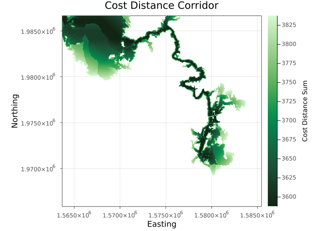 Connectivity and Hydrology Modeling with Julia