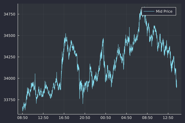 A Tour of High-Frequency Finance Via the Julia Language and QuestDB