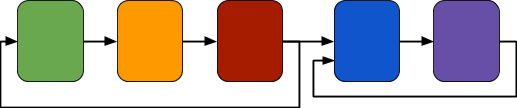 simpleloop